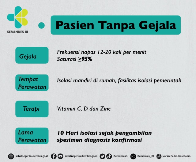 Perawatan Covid-19 Berdasarkan Tingkat Gejala | Redoxon