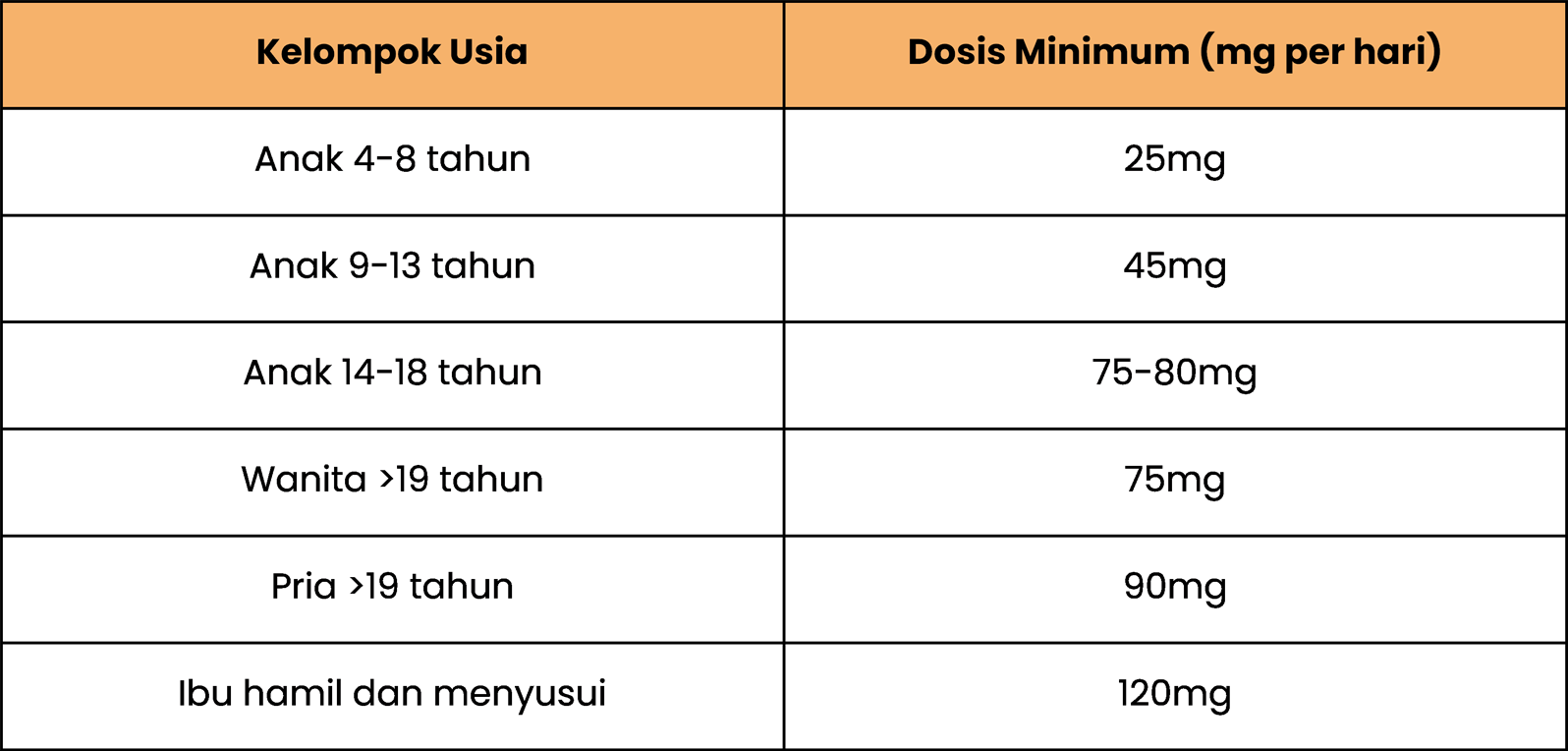 tabel-dosis-vitamin-c-v4